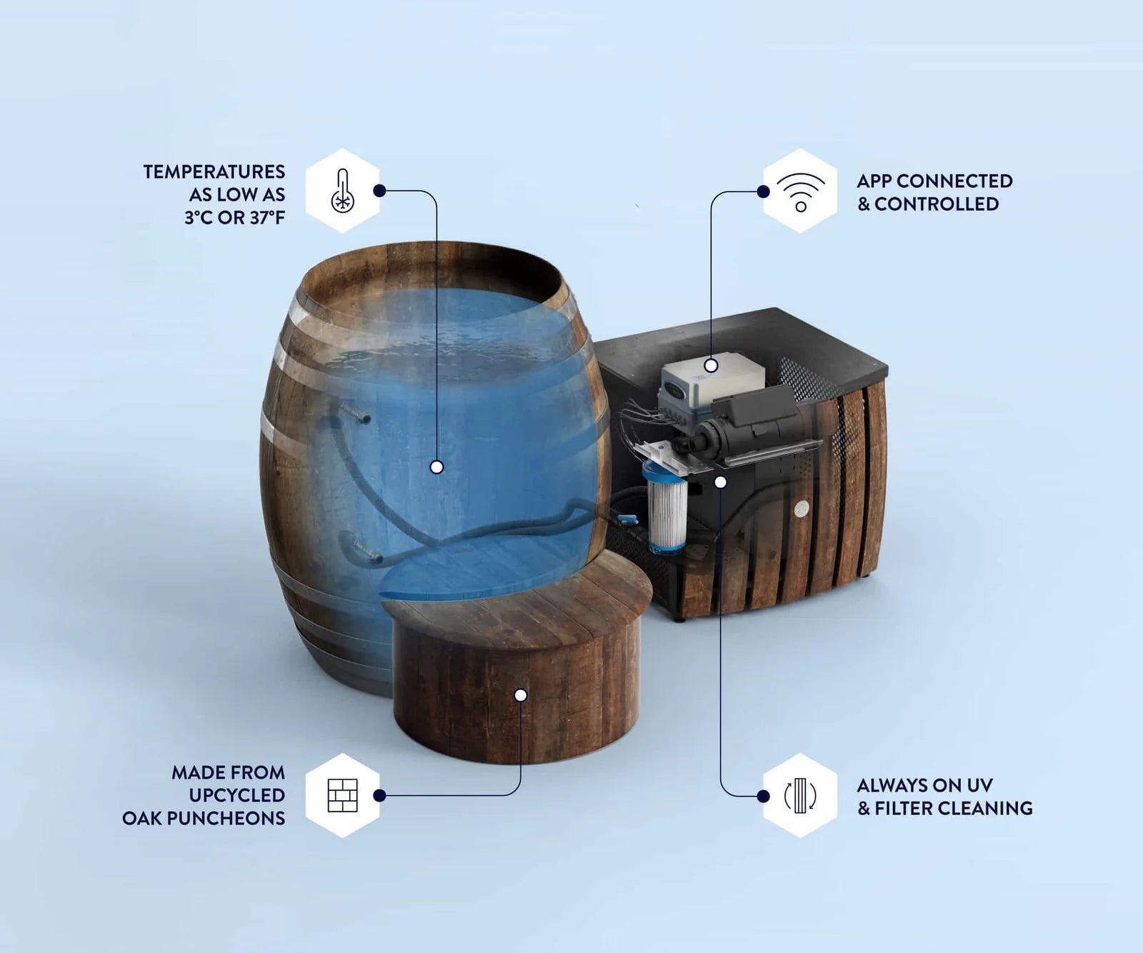 explanatory image of cold plunge barrel 